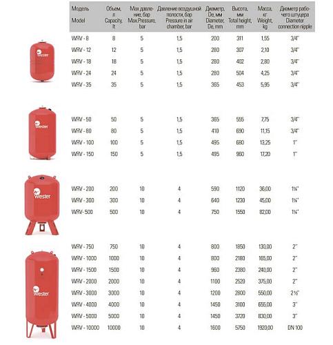 Расширительный бак Wester WRV-2000 для систем отопления
