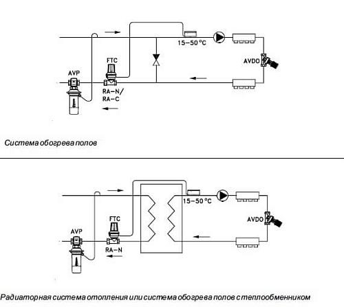 Danfoss (Данфосс) FTC Термостатический элемент с жидкостным выносным температурным датчиком (013G5081)
