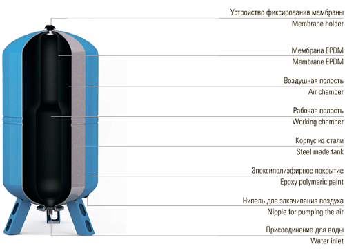 Wester WAV-80 Гидроаккумулятор для систем водоснабжения
